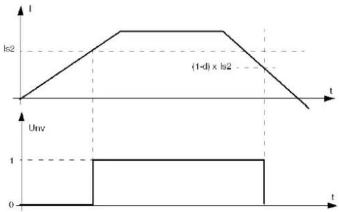 SCHNEIDER LUCM1XBL - Hysterese - 1