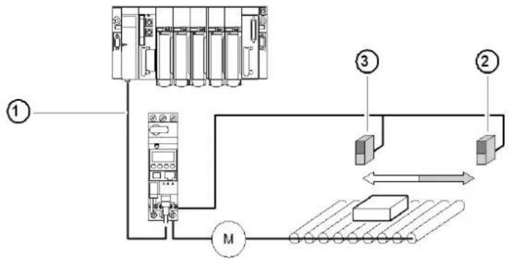 SCHNEIDER LUCM1XBL - Beschreibung von „Reflexgesteuerter Halt 2“ - 1