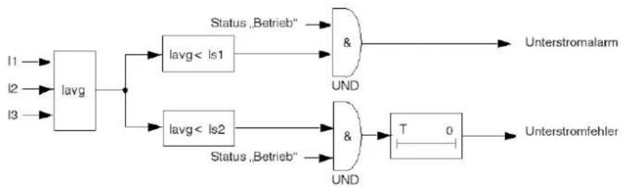 SCHNEIDER LUCM1XBL - Blockschaltplan - 1