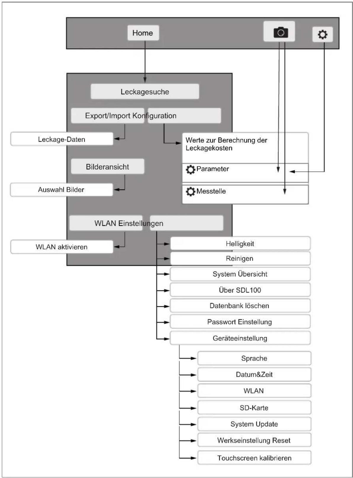 IFM SDL100 - Menü - 1