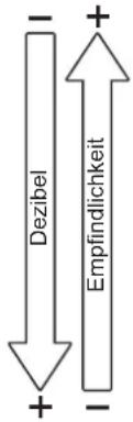 IFM SDL100 - Empfindlichkeit - 1