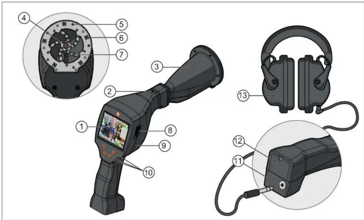 IFM SDL100 - Funktion - 1