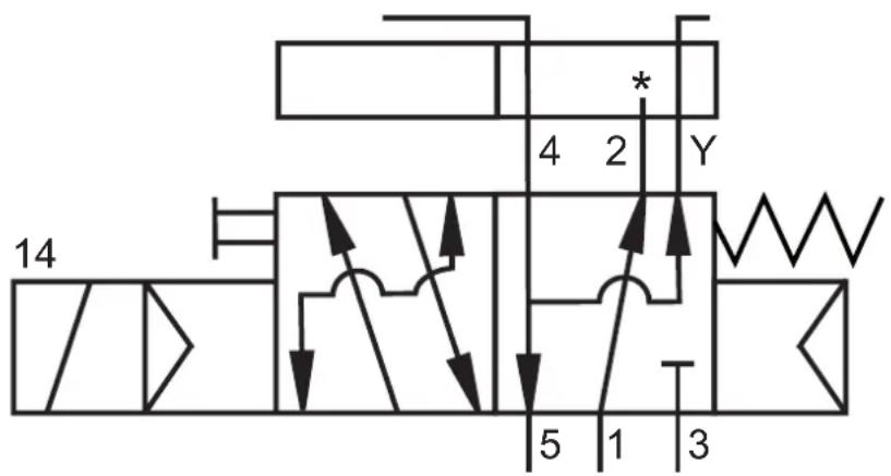14 4 2 Y 5 1 3