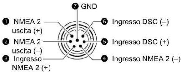 ⑦ GND ① NMEA 2 uscita (+) ② NMEA 2 uscita (–) ③ Ingresso NMEA 2 (+) ④ Ingresso NMEA 2 (–) ⑤ Ingresso DSC (+) ⑥ Ingresso DSC (–)