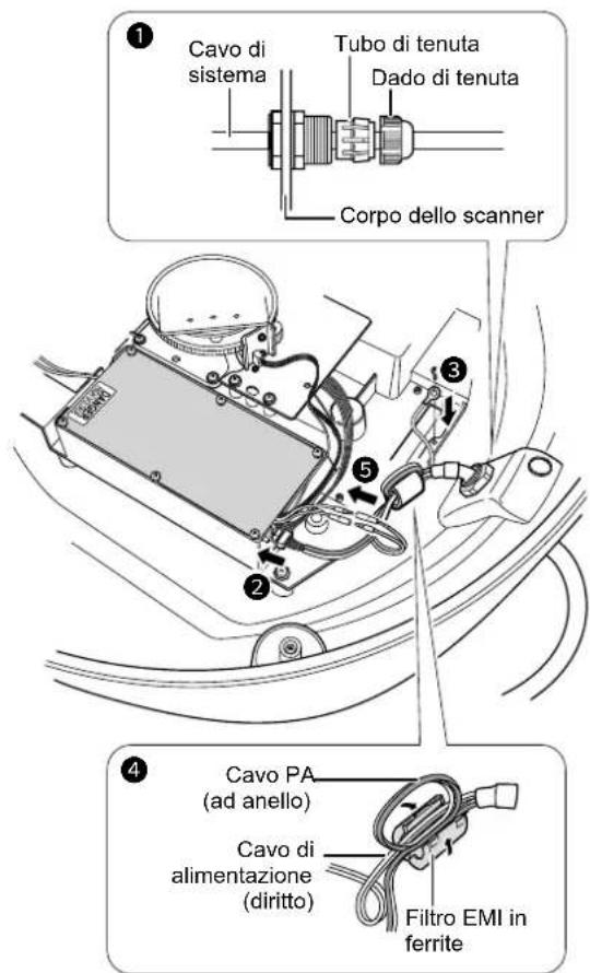 Cavo di sistema Tubo di tenuta Dado di tenuta Corpo dello scanner Cavo PA (ad anello) Cavo di alimentazione (diritto) Filtro EMI in ferrite