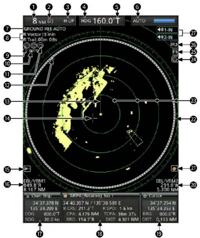 1 2 3 4 5 6 8 NM (2) H UP HDG 160.0° T AUTO GROUND REE AUTO R Vector 15 min R Trail 0.0m 0.8s 1 Auto 2 IN 2 IN IR2 ES Q 27 26 25 24 10 9 11 12 13 14 23 22 15 EDL/VRM1 049.8° R 8.167 NM EDL/VRM2 291.0° R 5.300 NM 21 20 Own Ship ARPA (Relative) No. 1 Cursor 34°37.378 N 34°40.397 N / 135°30.581 E 34°37.254 N 135°34.299 E R CRS: 211.3° T R SPD: 1.6 kn 135°34.353 E COG: 000.0° T CPA: 4.179 NM TCPA: 38m 37s BRG: 000.0° R SOG: 20.0 km BRG: 154.7° R DIST: 4.301 NM DIST: 0.133 NM 17 18 19