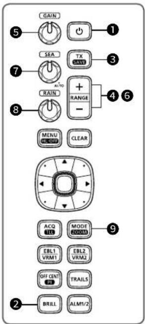 GAIN SEA TX AUTO RAIN + RANGE - MENU CLEAR ACQ MODE IC VRM1 EBL1 EBL2 VRM1 VRM2 OFF CENT TRAILS BRILL ALM1/2