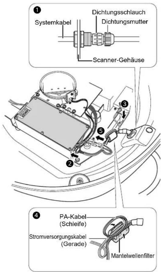 Systemkabel Dichtungsschlauch Dichtungsmutter Scanner-Gehäuse PA-Kabel (Schleife) Stromversorgungskabel (Gerade) Mantelwellenfilter