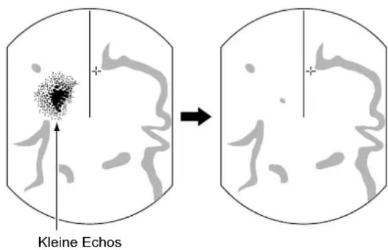 Kleine Echos