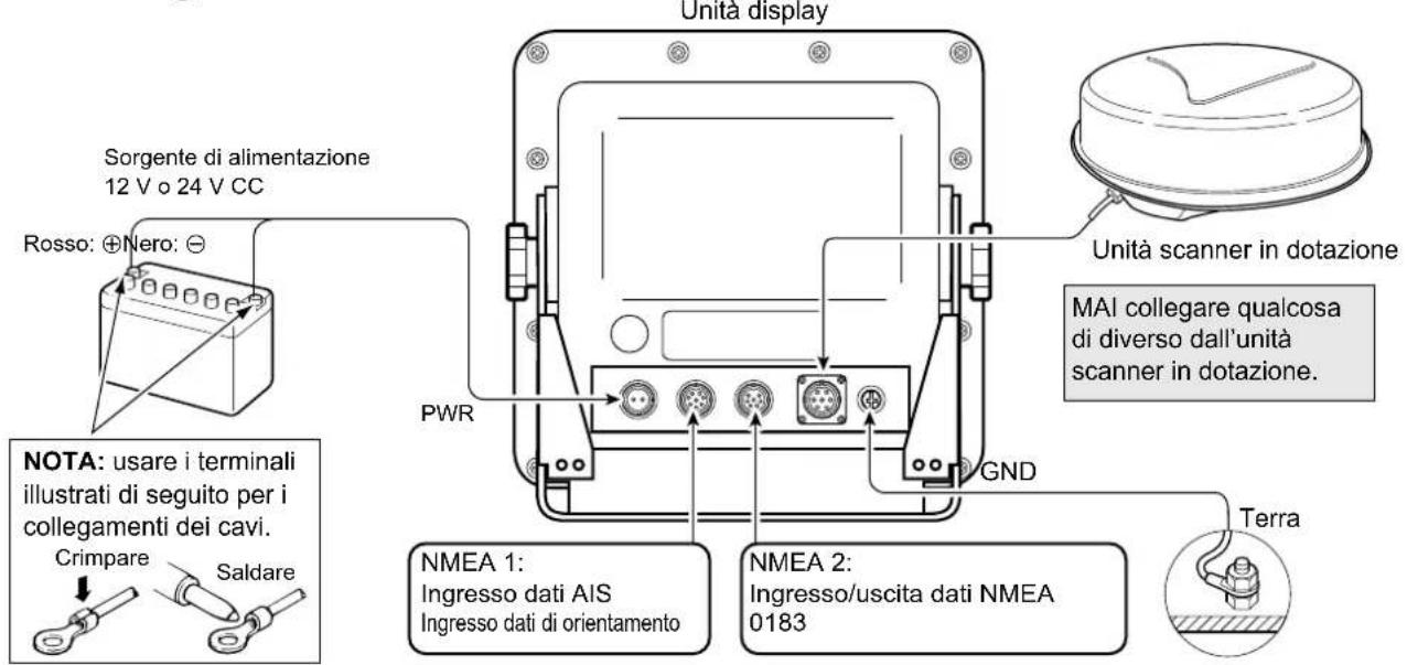 Unità display Sorgente di alimentazione 12 V o 24 V CC Rosso: ⊕Nero: ⊖ PWR GND Unità scanner in dotazione MAI collegare qualcosa di diverso dall'unità scanner in dotazione. NOTA: usare i terminali illustrati di seguito per i collegamenti dei cavi. Crimpare Saldare NMEA 1: Ingresso dati AIS Ingresso dati di orientamento NMEA 2: Ingresso/uscita dati NMEA 0183 Terra