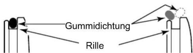 Gummidichtung Rille