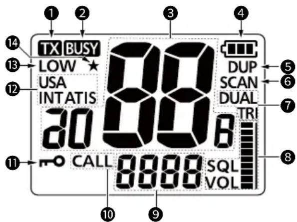 1 2 3 4 14 TX BUSY 13 LOW USA INTATIS 20 88 6 DUP SCAN DUAL TRI 5 6 7 11 CALL 8888 SQL VOL 8 10 9