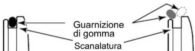 Guarnizione di gomma Scanalatura