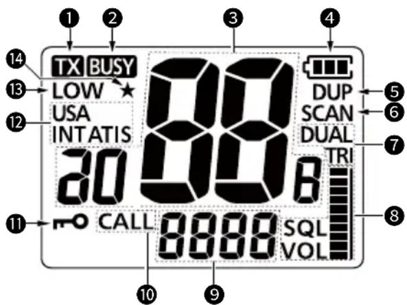 1 2 3 4 14 TX BUSY 13 LOW ★ USA INTATIS 20 88 6 DUP SCAN DUAL TRI 5 6 7 11 CALL 8888 SQL VOL 8 10 9