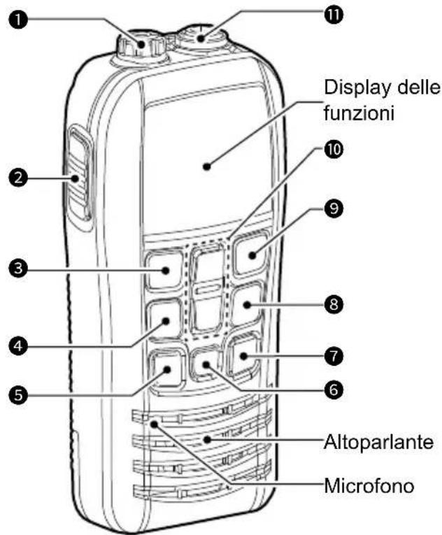 1 2 3 4 5 Display delle funzioni 10 9 8 7 6 Altoparlante Microfono