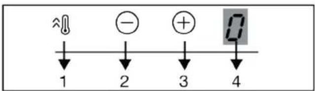 ^↓ ↓ 1 - ↓ 2 + ↓ 3 4