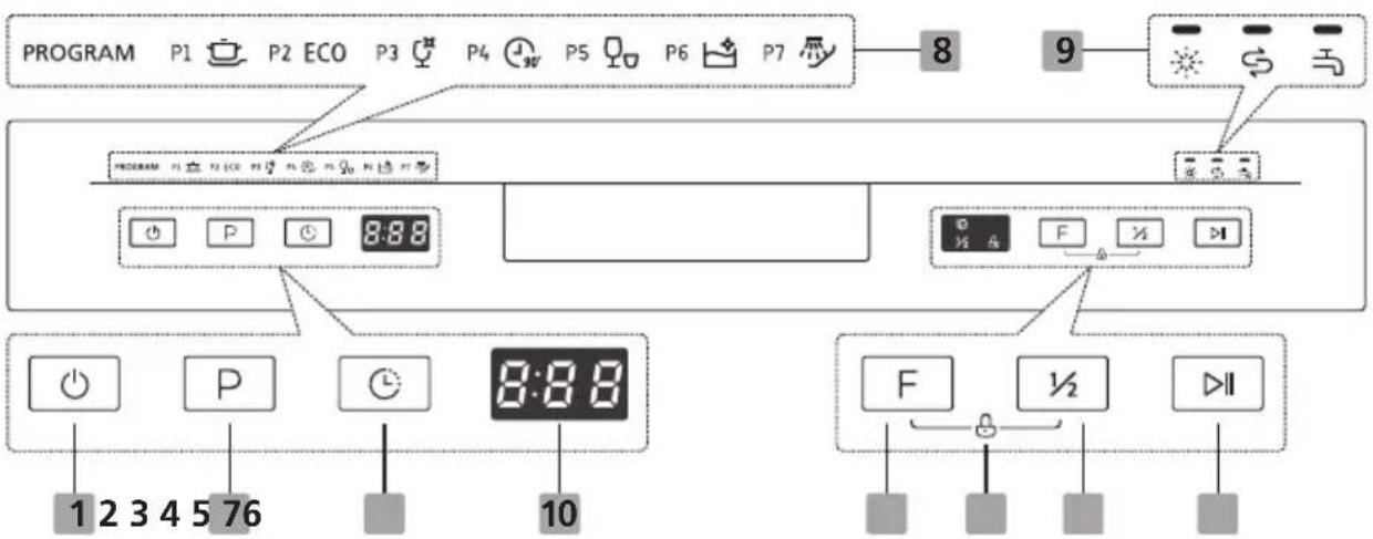 PROGRAM P1 P2 ECO P3 P4 30 P5 P6 P7 8 9 PROGRAM 8:88 1 2 3 4 5 76 8:88 10 F ½ FⅡ