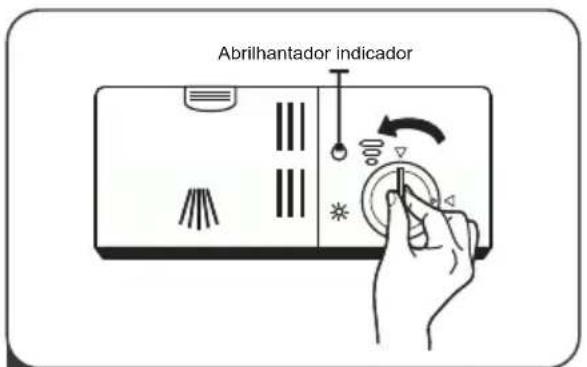 Abrilhantador indicador