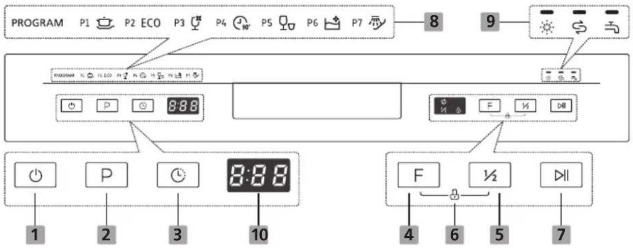 PROGRAM P1 P2 ECO P3 P4 P5 P6 P7 8 9 PROGRAM P1 ECO P3 P4 P5 P6 P7 8 9 8:88 F ½ DII 1 P 3 10 F 4 6 5 7