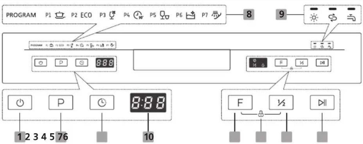 PROGRAM P1 P2 ECO P3 P4 P5 P6 P7 8 9 PROGRAM 8:88 F 1/2 DII 1 2 3 4 5 76 8:88 10 F ½ DII