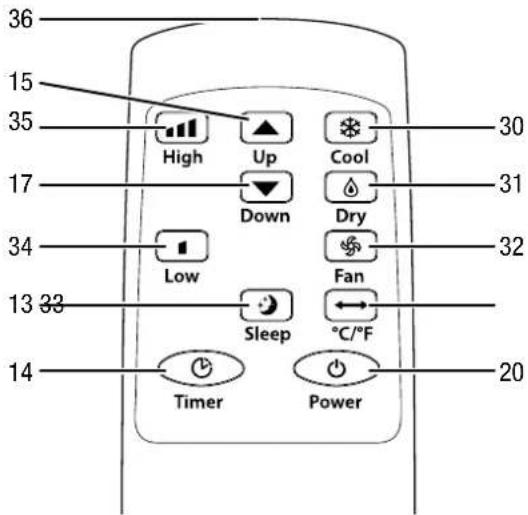 36 15 35 High Up Cool 30 17 Down Dry 31 34 Low Fan 32 13 33 Sleep °C/°F 14 Timer Power 20