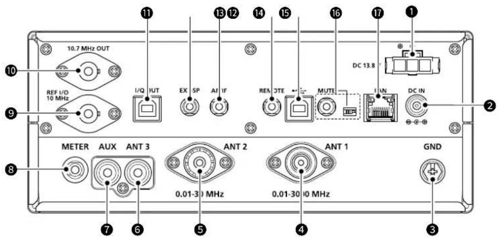 10.7 MHz OUT REF I/O 10 MHz I/Q OUT EX SP AF IF REM OTE MUTE DC 13.8 METER AUX ANT 3 ANT 2 0.01-30 MHz ANT 1 0.01-30 10 MHz GND