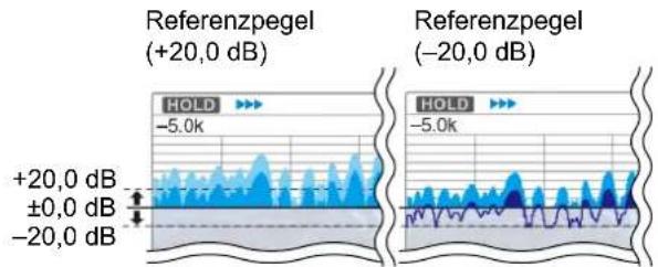 ICOM IC-R8600 - ◇Einstellung des Referenzpegels - 2