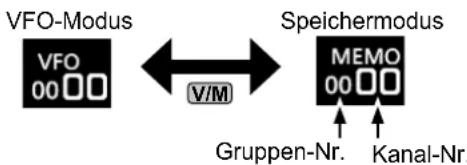 ICOM IC-R8600 - Über die VFO- und Speicher-Modi - 1