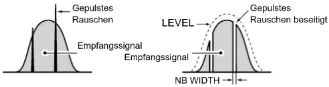 Gepulstes Rauschen Empfangssignal Empfangssignal LEVEL Gepulstes Rauschen beseitigt NB WIDTH