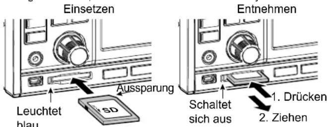 Einsetzen Leuchtet blau Aussparung SD Entnehmen Schaltet sich aus 1. Drücken 2. Ziehen