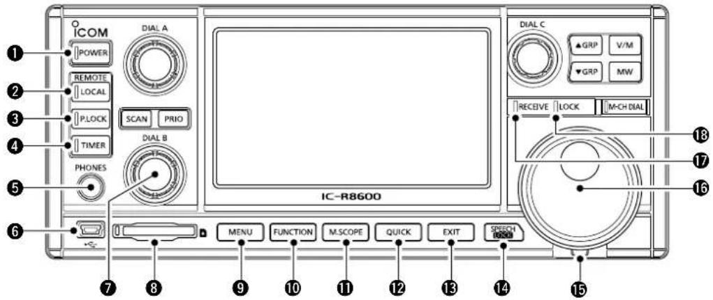 ICOM POWER REMOTE LOCAL P.LOCK TIMER PHONES DIAL A SCAN PRIO DIAL B IC-R8600 DIAL C ▲GRP V/M ▼GRP MW RECEIVE LOCK M-CH DIAL MENU FUNCTION M.SCOPE QUICK EXIT SPEECH 15 16 17 18