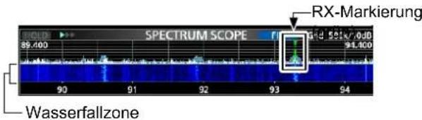 SPECTRUM SCOPE RX-Markierung Wasserfallzone 99.400 91.400 90 91 92 93 94