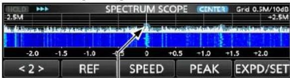 SPECTRUM SCOPE CENTER Grid 0.5M/10dB -2.5M +2.5M -2.0 -1.5 -1.0 -0.5 0 +0.5 -1.0 +1.5 +2.0 < 2 > REF SPEED PEAK EXPD/SET