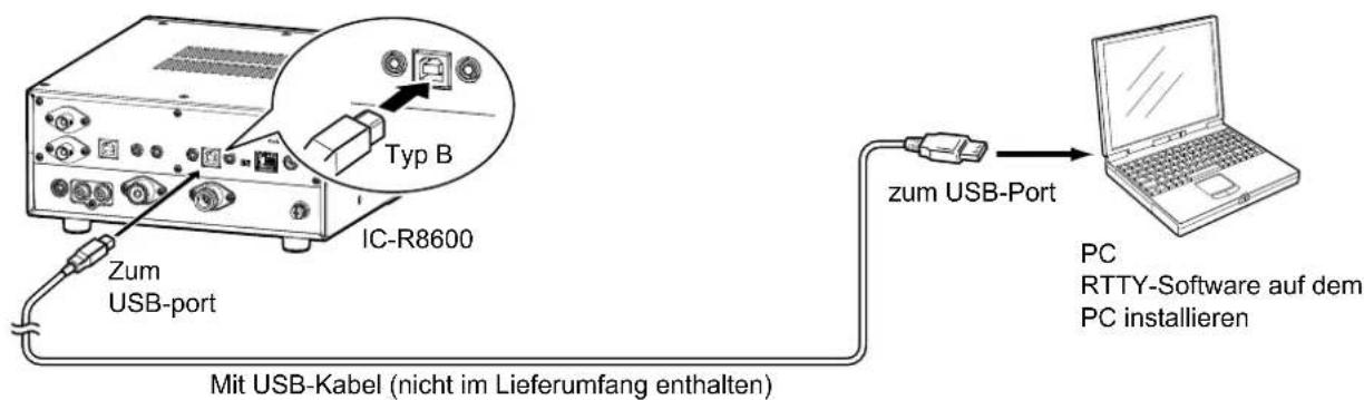 Zum USB-port Typ B IC-R8600 zum USB-Port PC RTTY-Software auf dem PC installieren Mit USB-Kabel (nicht im Lieferumfang enthalten)