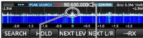 PEAK SEARCH 90.600.000 -2.5M CENTER Grid 0.3M/10dB -2.5M -2.0 -1.5 -1.0 -0.5 0 +0.5 +1.0 +1.5 +2.0 SEARCH HOLD NEXT LEV NEXT L/R →RX