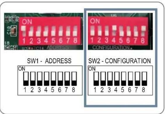 ON 1 2 3 4 5 6 7 8 SW1 - ADDRESS ON 1 2 3 4 5 6 7 8 ON 1 2 3 4 5 6 7 8 SW2 - CONFIGURATION ON 1 2 3 4 5 6 7 8