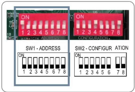 ON SW1 - ADDRESS SW2 - CONFIGUR ATION ON 1 2 3 4 5 6 7 8 1 2 3 4 5 6 7 8 1 2 3 4 5 6 7 8