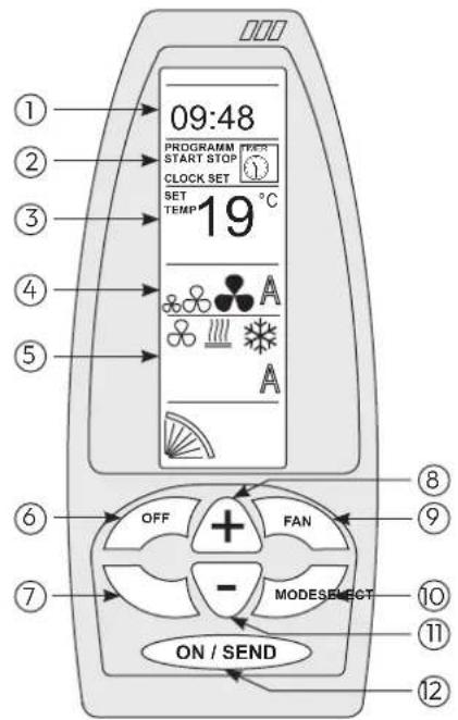 Krone TCWZ-Mod-01 - „Select“-Taste - 1
