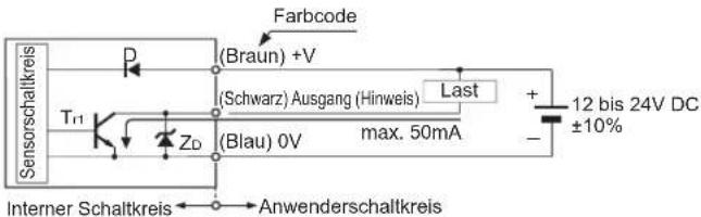 Sensorschaltkreis P Farbcode (Braun) +V (Schwarz) Ausgang (Hinweis) Last + 12 bis 24V DC ±10% Tr1 ZD (Blau) 0V max. 50mA - Interner Schaltkreis Anwenderschaltkreis