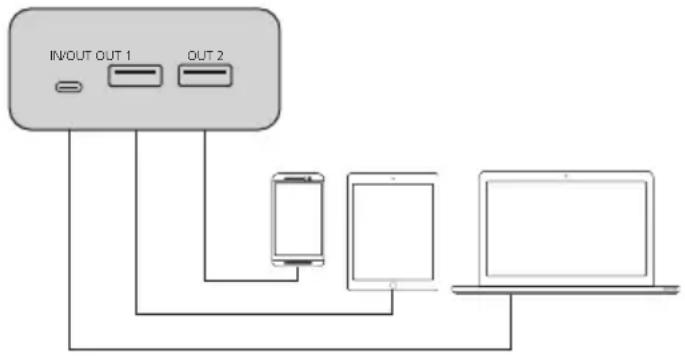 graph TD A["IN/OUT OUT 1"] --> B["Device 1"] C["IN/OUT OUT 2"] --> D["Device 2"] B --> E["Laptop"] D --> E["Laptop"]
