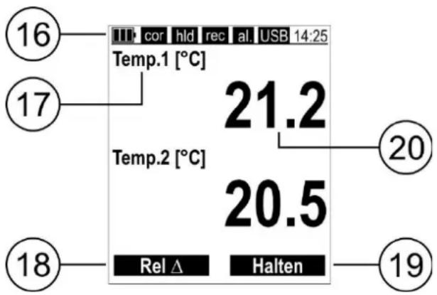 16 Temp.1 [°C] 21.2 Temp.2 [°C] 20.5 Rel Δ Halten 17 20 18 19