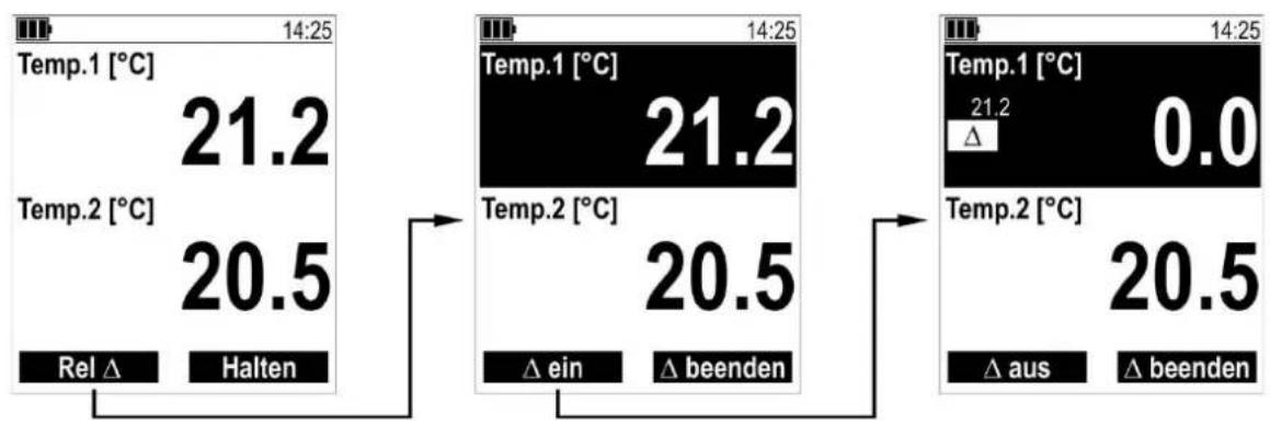 Senseca PRO 135.2 - Rel-Funktion - 1