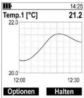 Senseca PRO 135.2 - Anschluss der Fühler - 3