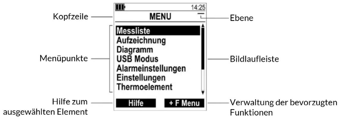 14:25 MENU Kopfzeile Menüpunkte Messliste Aufzeichnung Diagramm USB Modus Alarmeinstellungen Einstellungen Thermoelement Bildlaufleiste Hilfe zum ausgewählten Element Hilfe + F Menu Verwaltung der bevorzugten Funktionen