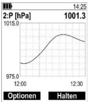 Senseca PRO 24 - Messung Modus - 2