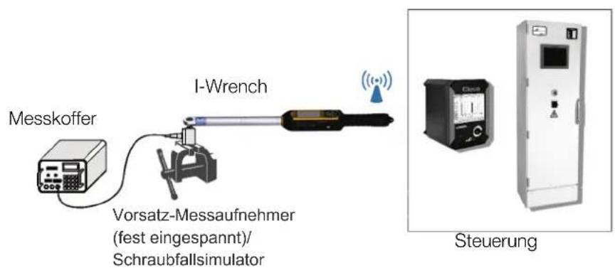 Messkoffer I-Wrench Vorsatz-Messaufnehmer (fest eingespannt)/ Schraubfallsimulator Steuerung