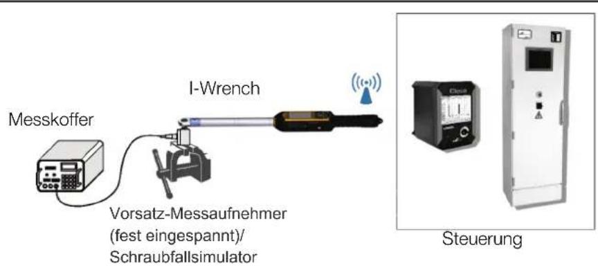 Messkoffer I-Wrench Vorsatz-Messaufnehmer (fest eingespannt)/ Schraubfallsimulator Steuerung