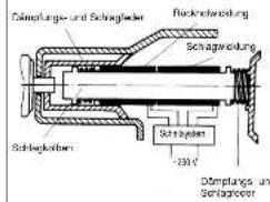 Dämpfungs- und Schlagsteuer Rücknahmevorsung Schagewichtung Schlagkolben Sachagefer -200 V Dämpfungs- und Sachagever