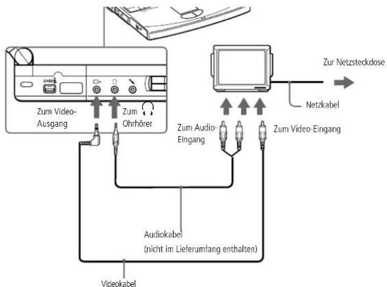 Zum Video- Ausgang Zum Ohrhörer Audiokabel (nicht im Lieferumfang enthalten) Videokabel Zum Audio- Eingang Zum Video-Eingang Netzkabel Zur Netzsteckdose