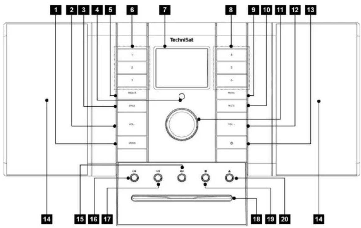 TechniSat 1 2 3 4 5 6 7 8 9 10 11 12 13 1 2 3 4 5 6 7 8 9 10 11 12 13 1 2 3 HESIT 4 5 6 MENI BACK NOTE VOL- VOL- MOOC 14 15 16 17 14 15 16 17 18 19 20 14